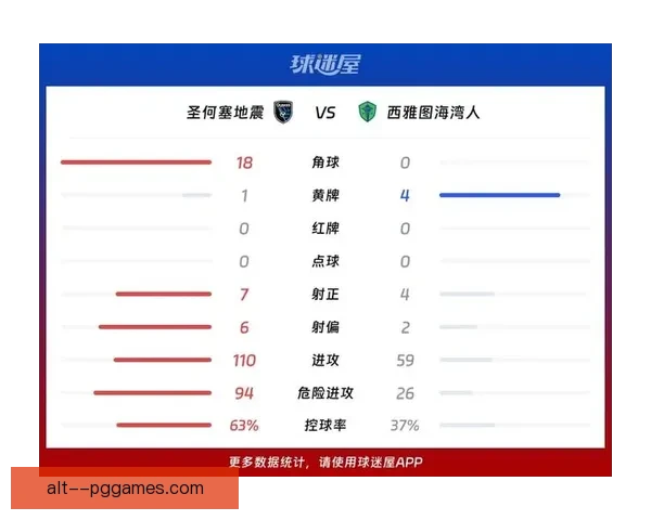 亚特兰大联主场火力全开横扫圣何塞地震展现美职联强势统治力新篇